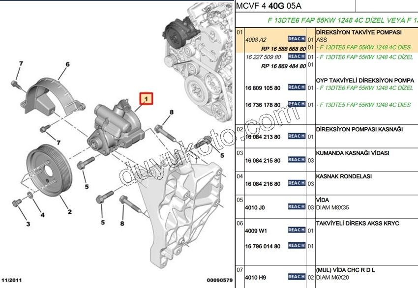 Direksiyon Pompası PBP 1.3HDI