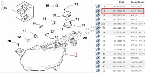 2019> Partner Rifter Berlingo Combo Doblo Proace City Far Sol