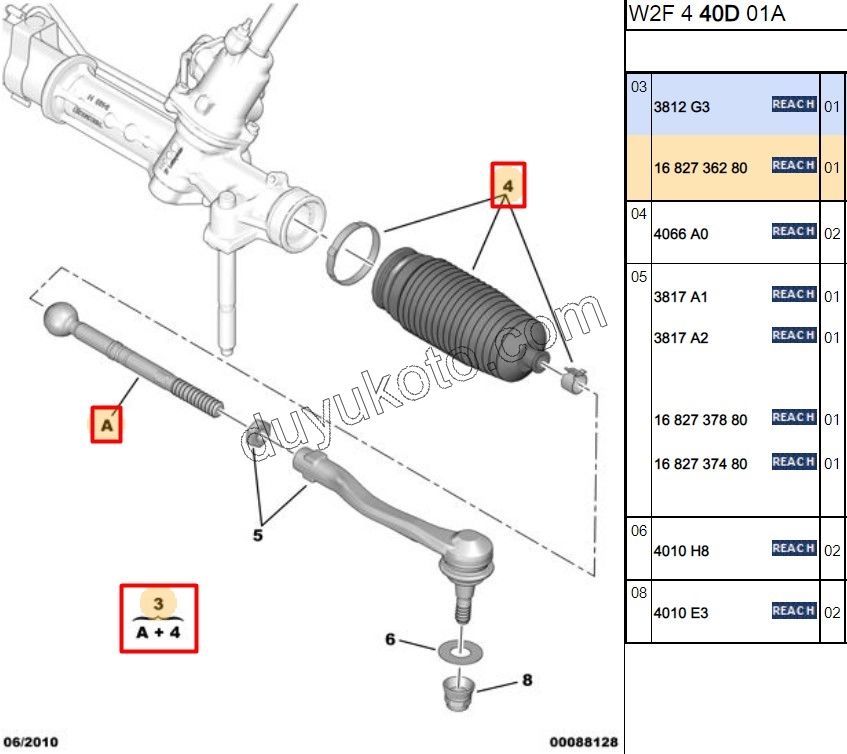 Rot Mili + KORUK P5081 C53 DW10C