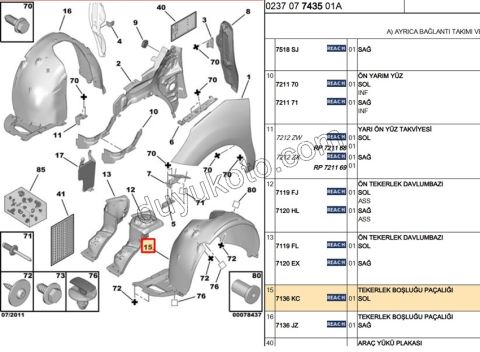 DAVLUMBAZ ON L C33 DS3
