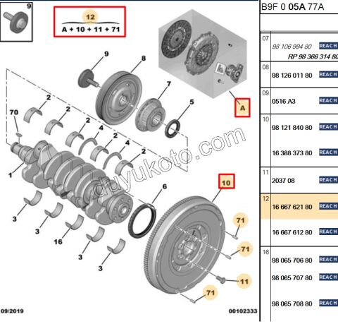 Volantlı Debriyaj Seti KİT 1.6HDİ Euro6 C