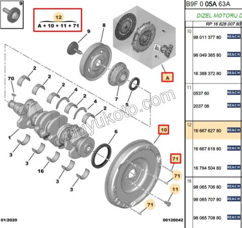 KIT VOLAN+DEBRIYAJ SET+RUL+ 1.5HDİ Euro6 1.6HDİ Euro6