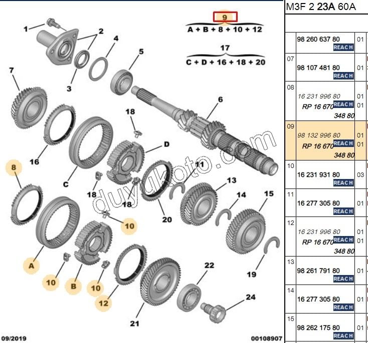 SENKROMEC 3/4 VITES P301 MB6