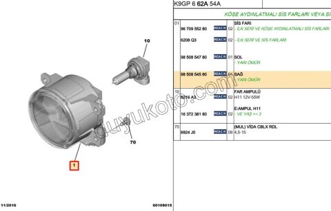 2024> Partner Rifter Berlingo Combo Doblo Proace City Sis Farı Sağ