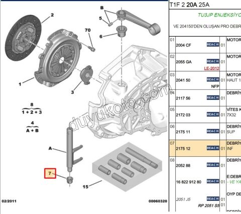 Debriyaj Çatalı Küçük Burcu   P106 P206 P306