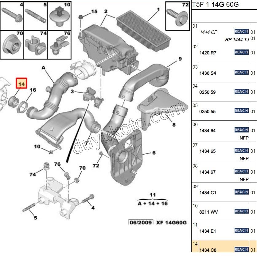 Turbo Giriş Contas 1.6HDİ Euro4