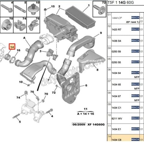 Turbo Giriş Contas 1.6HDİ Euro4