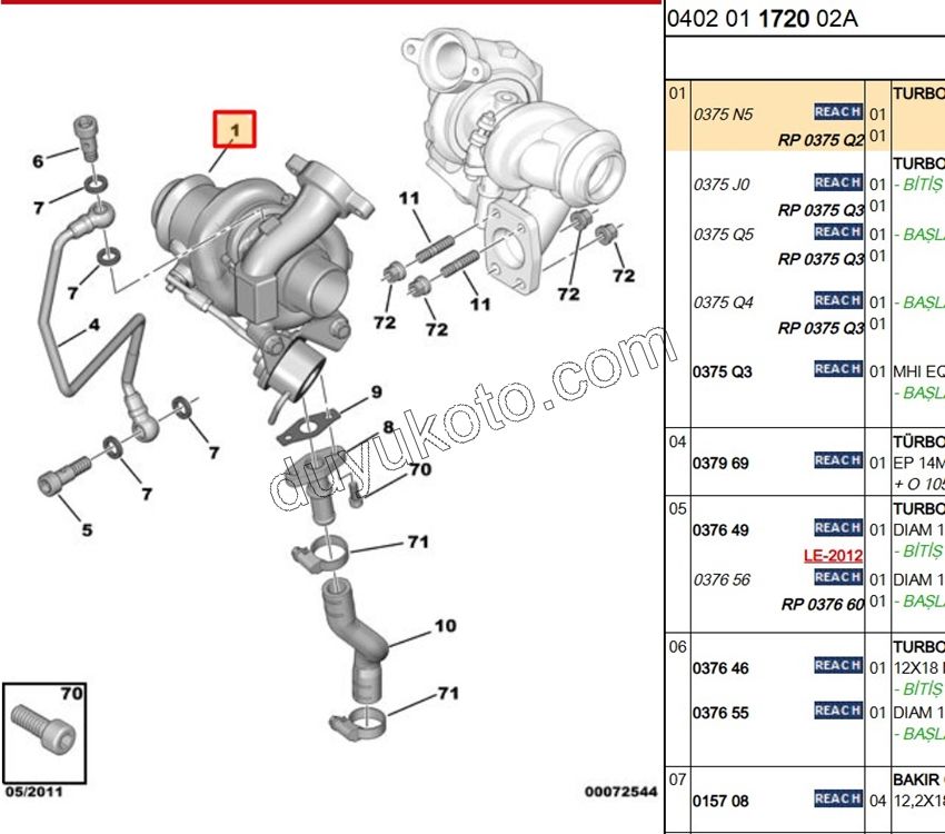 TURBO 1.6HDİ Euro4 DV6UTED 90HP