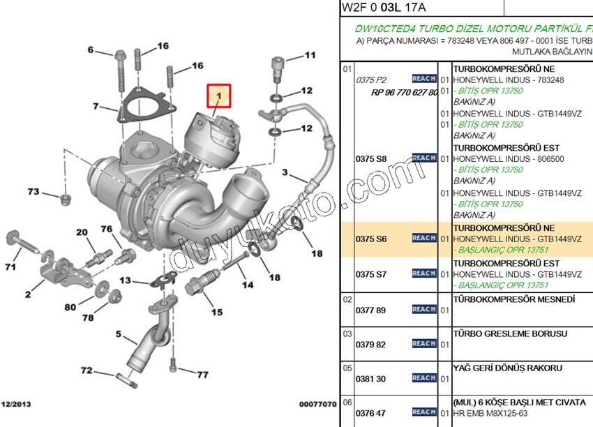 TURBO 2.0HDİ 16V 163HP