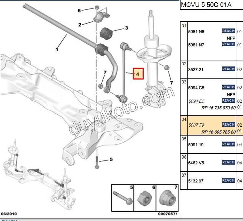 Z Rot PBP NM FRN GPT LN DB3
