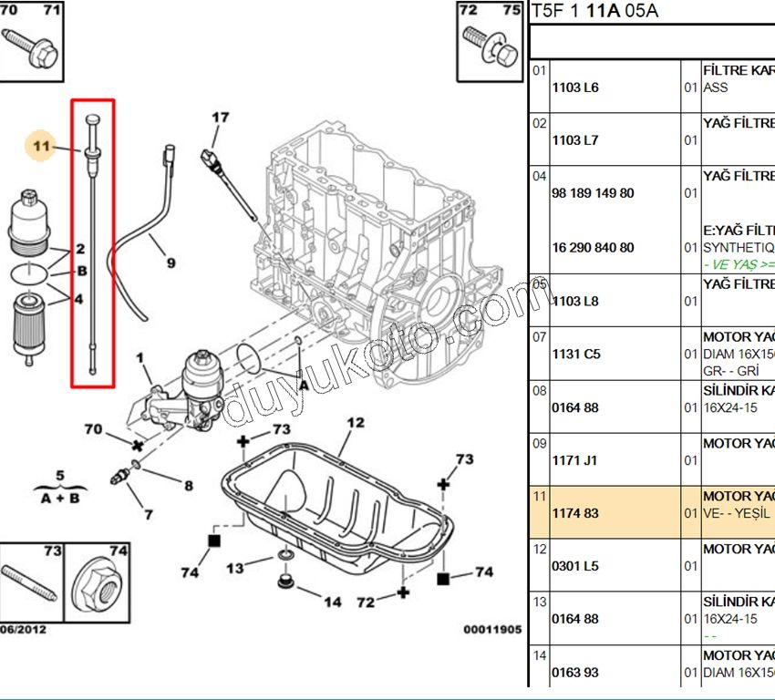 CUBUK YAG (YESIL) TU5J ET3J4 P206 P207 P307