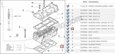 CONTA SILINDIR 0.92MM 1.3JTD EURO5
