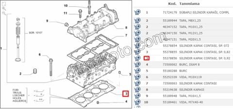 CONTA SILINDIR 0.92MM 1.3JTD EURO5