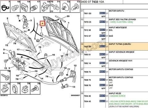 Motor Kaputu Dayama Çubuğu Demir Demir I PRT1 PRT2 BR2