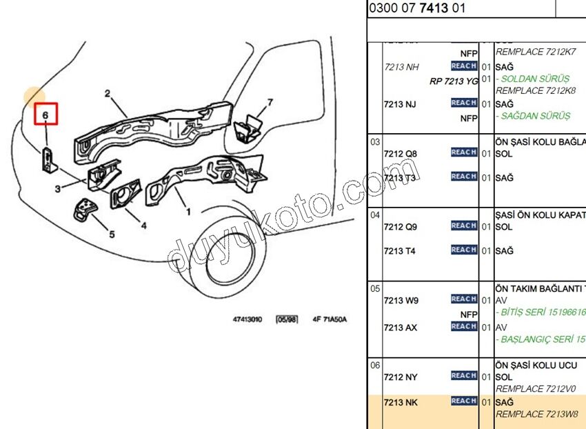 SAC ON SASE UC R BXR1