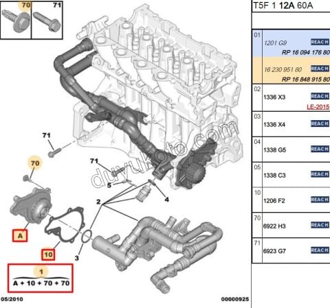 Devirdaim Su Pompası 1.6HDİ Euro4/Euro5/Euro6