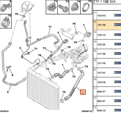 Radyatör Hortumu Alt PRT3 1.6HDİ Euro4 P307 1.4HDİ Euro4 02/11 (1352.23 OLUR)