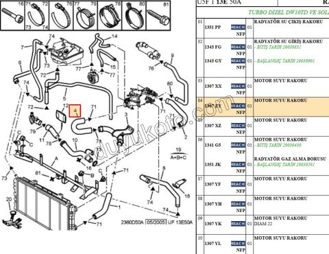 HORTUM RADYATOR TERM.+ ALT BXR2 DW10 8V 1338717080