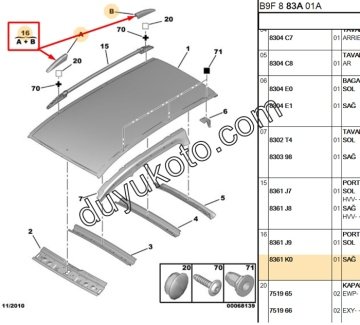 CİTROEN BERLİNGO TAVAN ÇITA KAPAK ÖN + ARKA SAĞ TAKIM