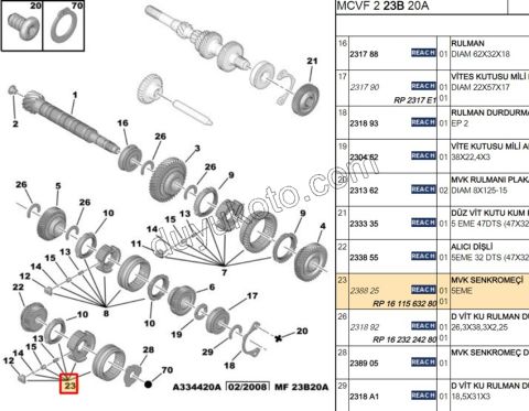 SENKROMEC 5.VITES MA FRN BENZ P106 P206 P207 P307