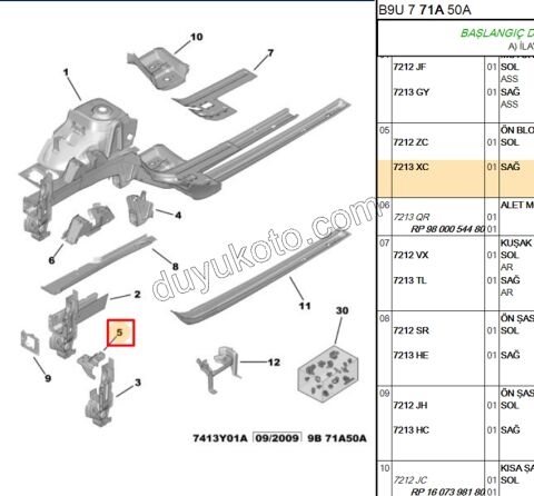 SAC ON SASE UC R PRT3