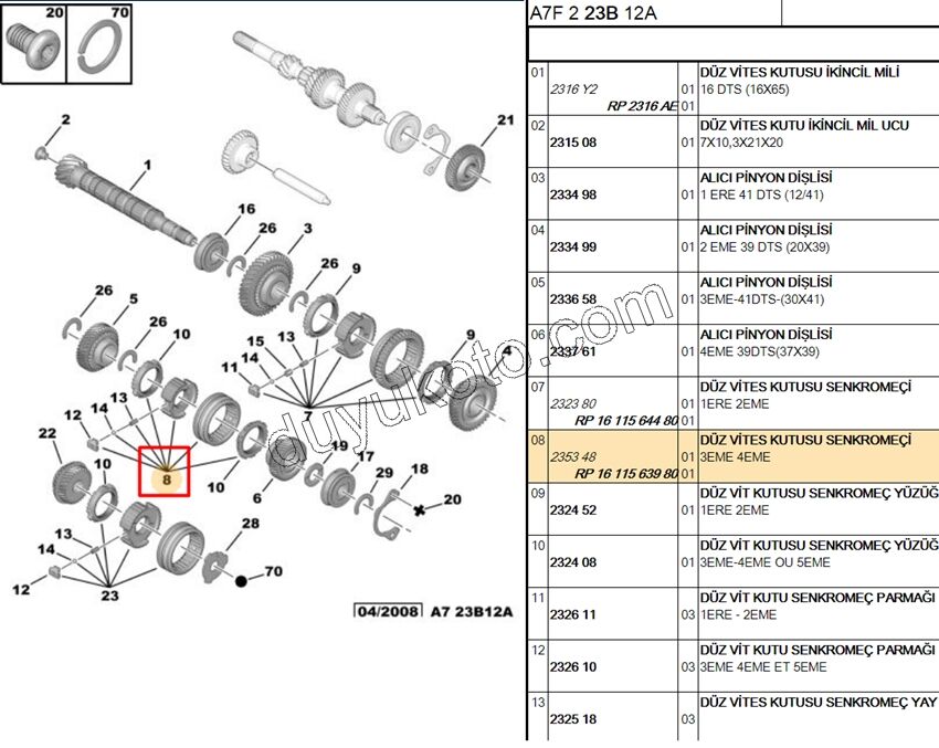 SENKROMEC 3.4. VITES