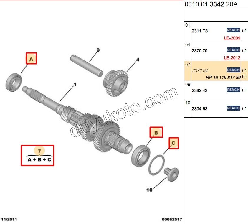RULMAN SANZIMAN PURUZDIREK TK DCT3 BXR3
