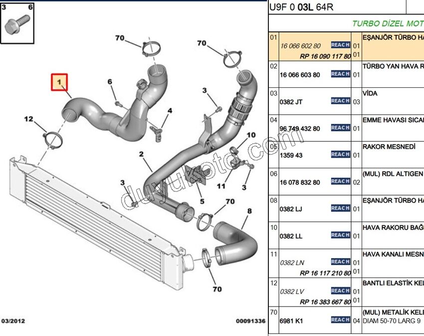 HORTUM TURBO INTERKOL R BXR3 EURO5