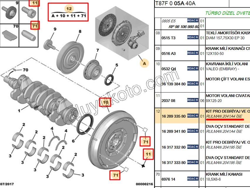 KIT VOLAN+DEBRIYAJ SET+RUL+ 1.6HDİ Euro4 EURO4 0532.Q4 + 2052.X5 + 2041.A4