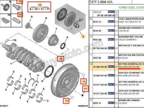 KIT VOLAN+DEBRIYAJ SET+RUL+ 1.6HDİ Euro4 EURO4 0532.Q4 + 2052.X5 + 2041.A4