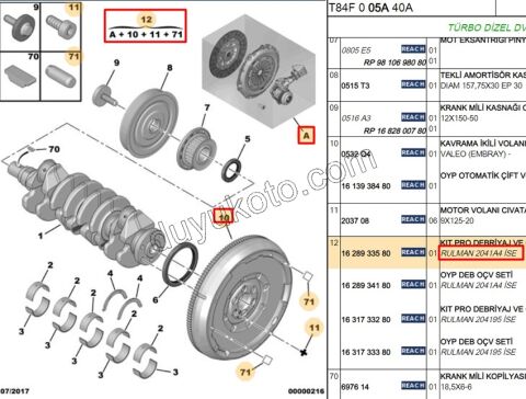 KIT VOLAN+DEBRIYAJ SET+RUL+ 1.6HDİ Euro4 EURO4 0532.Q4 + 2052.X5 + 2041.A4