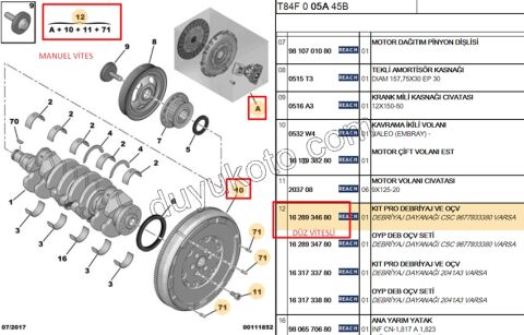 KIT VOLAN+DEBRIYAJ SET+RUL+ 1.6HDİ Euro5 0532.W4 + 2052.Z1 + 9677933380