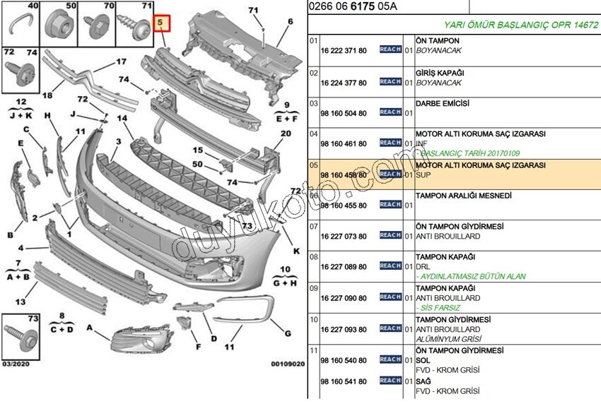 PANJUR ON CELYMQ ARMA-
