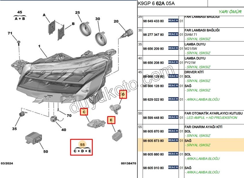 2024> Partner Rifter Berlingo Combo Doblo Proace City Far Tamir Takımı Sağ