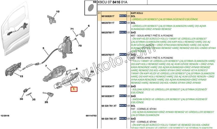 2019> Partner Rifter Berlingo Combo Doblo Proace City Ön Kapı Sol Dış Açma Kolu P30082 KABLO+