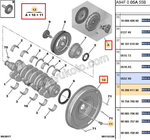 KIT VOLAN+DEBRIYAJ SET+RUL+ 1.6HDİ Euro5 DV6DTED 0532.X9 + 2053.14 + 2041.A4