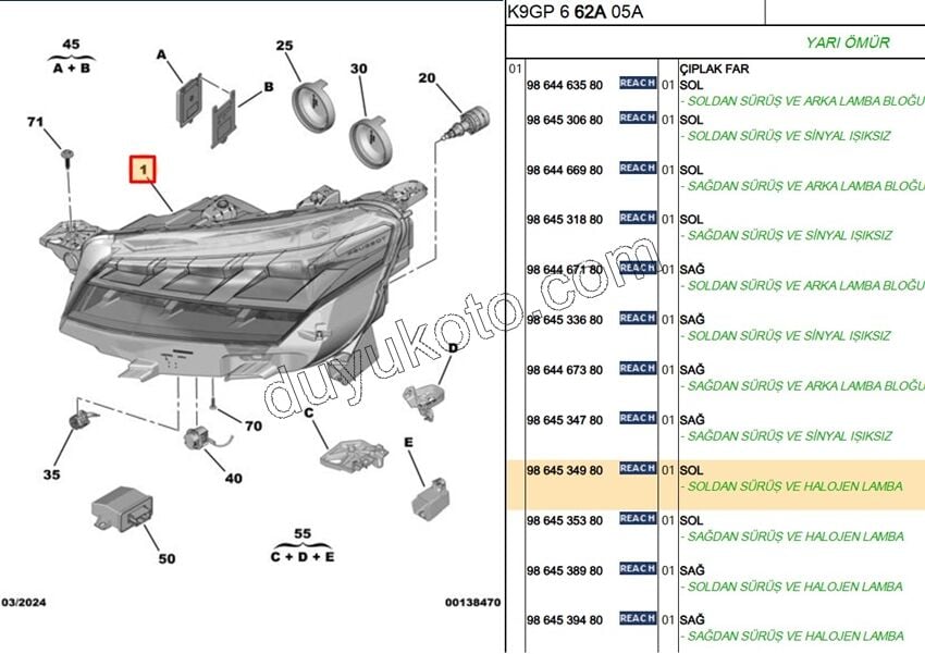 Peugeot Partner Citroen Berlingo Fiat Doblo Oepl Combo Fiyat Doblo Far Sol HALOJEN 2024 Sonrası