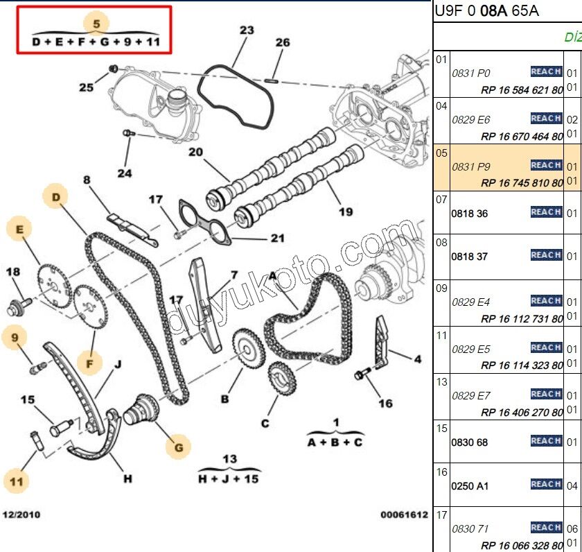 Eksantrik/Triger Zinciri Kiti BXR3