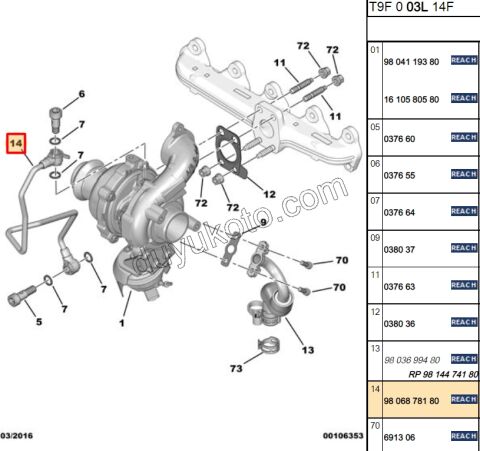 BORU TURBO YAGLAMA 1.6HDİ Euro5/Euro6 112HP 120HP KIT