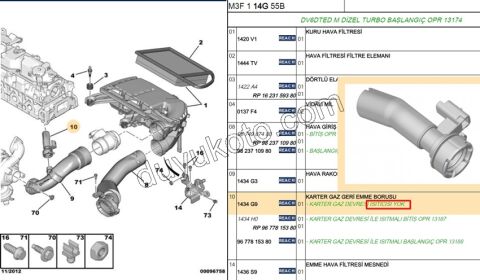 SENSOR TURBO EMME HORTUM YAG BUHAR 1.6HDİ Euro5 ISITICI YOK