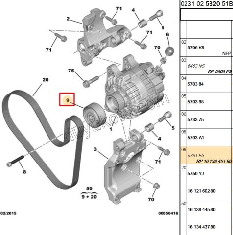 RULMAN ALTER GERGI SAC 1.6HDİ Euro4 90HP 110HP
