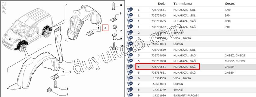 DAVLUMBAZ ON R FRN PBP
