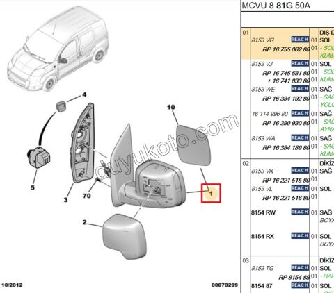 Peugeot Bipper Citroen Nemo Fiat Fiorino Dikiz Aynası Sol MAN+ Kapaksız 2008/2016