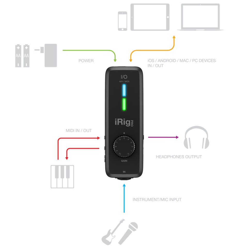 IK Multimedia iRig PRO I/O Tüm Ekipmanlarınız İçin Ultra Kompakt