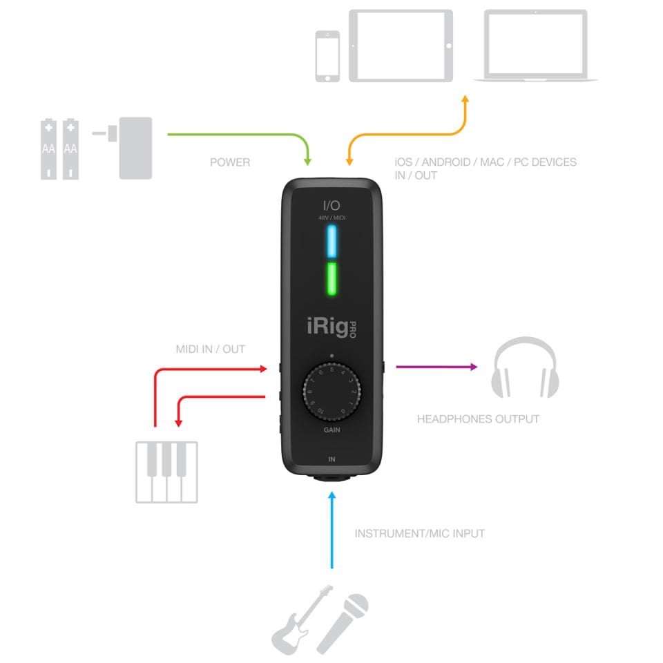 iRig PRO I/O