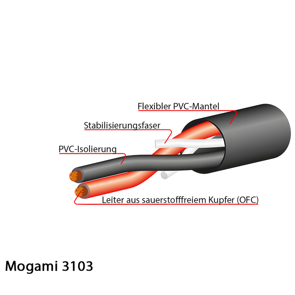 3103-00 High Definition Professional Hi-Fi Speaker Cable, 2x 4,0 mm² | Black 1mt