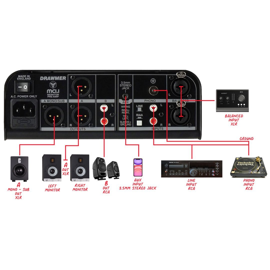 Monitor Controllers - Studio Connections