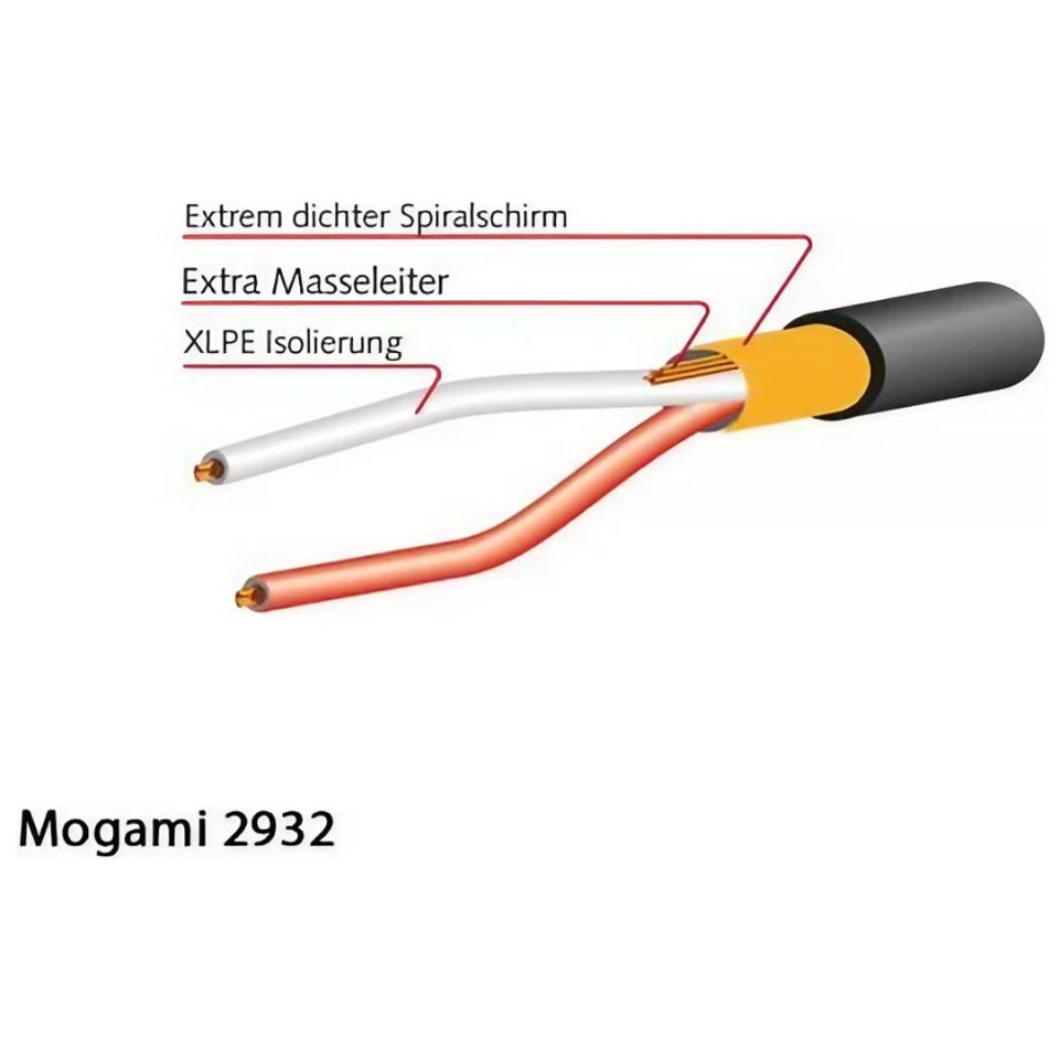 2932-00 Multicore Cable, 8-channels | Black 1mt