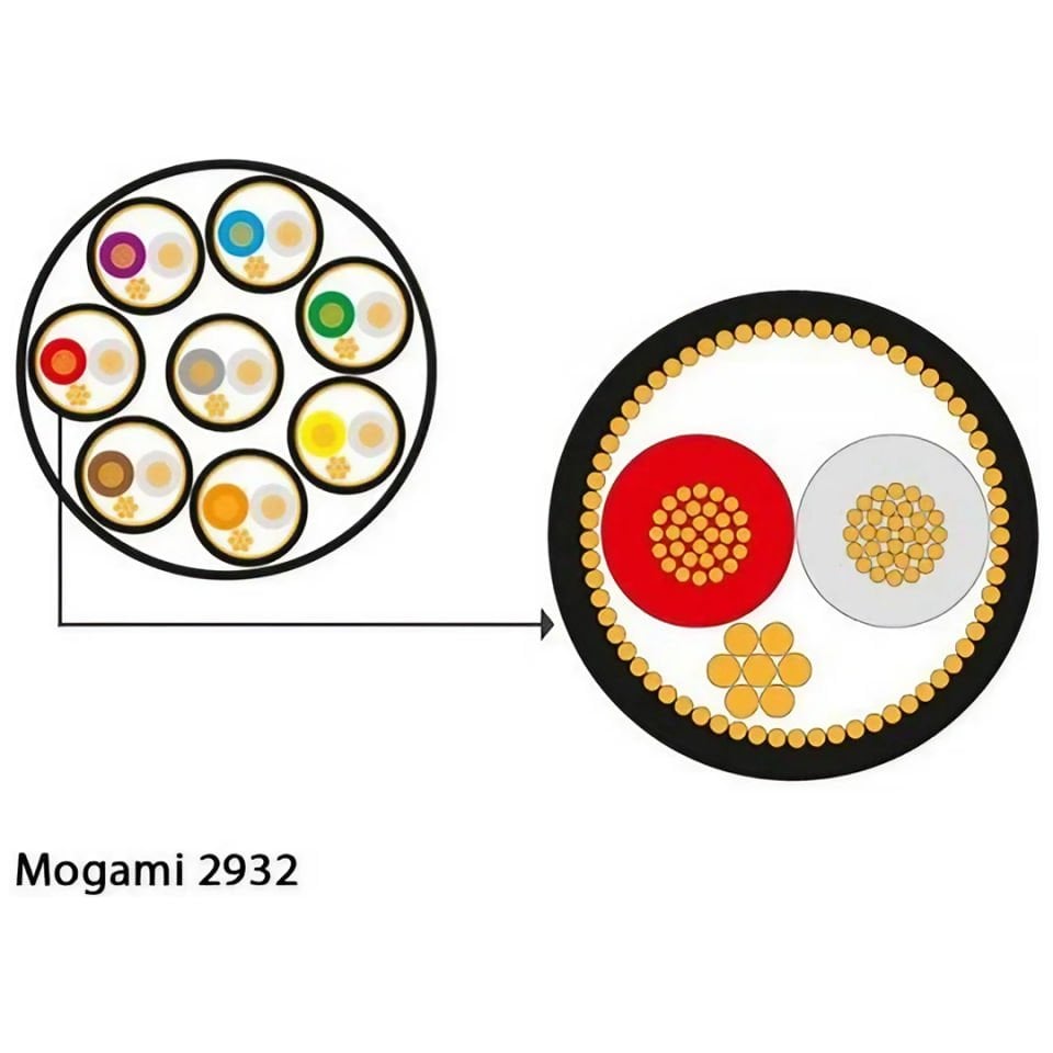 2932-00 Multicore Cable, 8-channels | Black 100mt