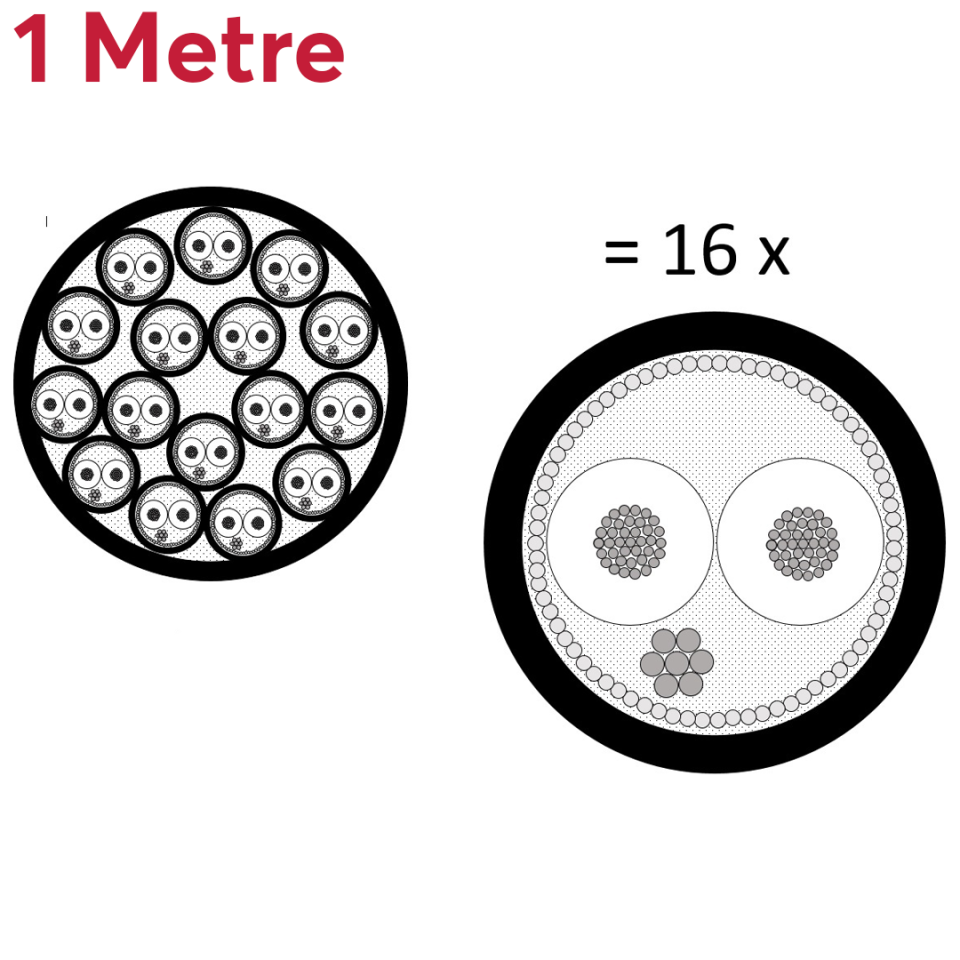 2934-00 Multicore Cable, 16-channels | Black 1mt